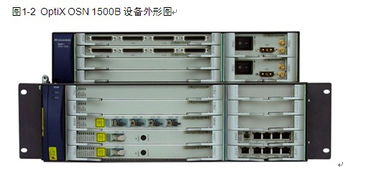 華為SDH光通信設(shè)備OSN 1500 155M SDH光傳輸專線解決方案