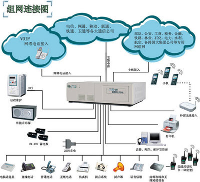 廣州廠家安裝花都電話交換機 | 花都程控電話交換機服務介紹