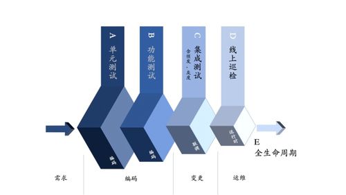 阿里十年總結(jié) 軟件測(cè)試在咨詢(xún)與設(shè)計(jì)中的核心價(jià)值