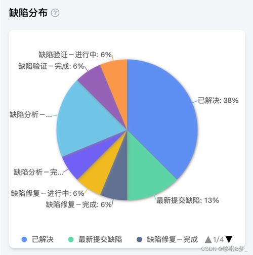 Leangoo領(lǐng)歌在教育培訓(xùn)領(lǐng)域的瀑布式軟件研發(fā)項(xiàng)目管理應(yīng)用