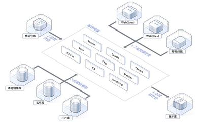 華為云發布分布式編譯構建系統CodeArts Build，重塑軟件研發效率新標桿