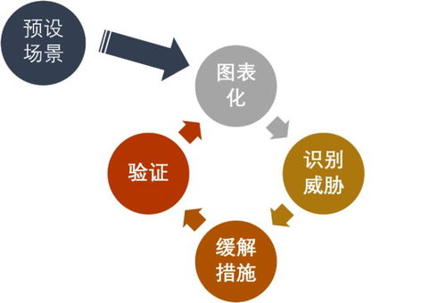從設計出發 軟件研發的成功落地之道