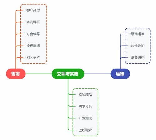 軟件研發項目成本管理的常見挑戰與應對策略