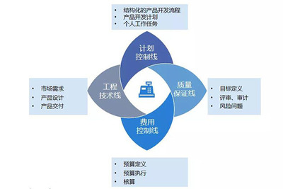 沃爾德金剛石再“聯(lián)”華天軟件 升級PLM 8.3，以精益研發(fā)增值未來