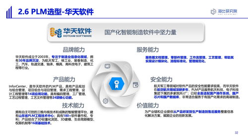 解讀《海比研究院2022智能制造軟件市場(chǎng)研究及選型評(píng)估報(bào)告》 軟件研發(fā)視角下的廠權(quán)之辨與演進(jìn)之思