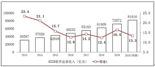 蘋果業(yè)務(wù)轉(zhuǎn)型 硬件業(yè)務(wù)放緩，音頻與服務(wù)成新增長點