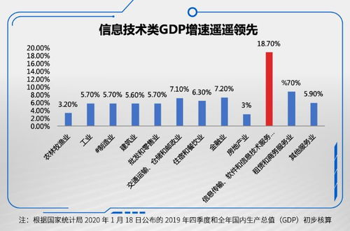 布局未來，逢低上車 海富通科技創新混合下周開售，軟件與信息技術服務引領新機遇