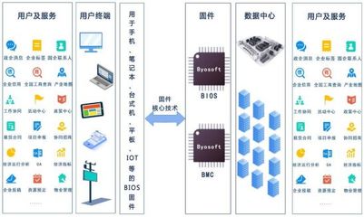科創板受理“信息傳輸、軟件和信息技術服務業”企業大匯總！